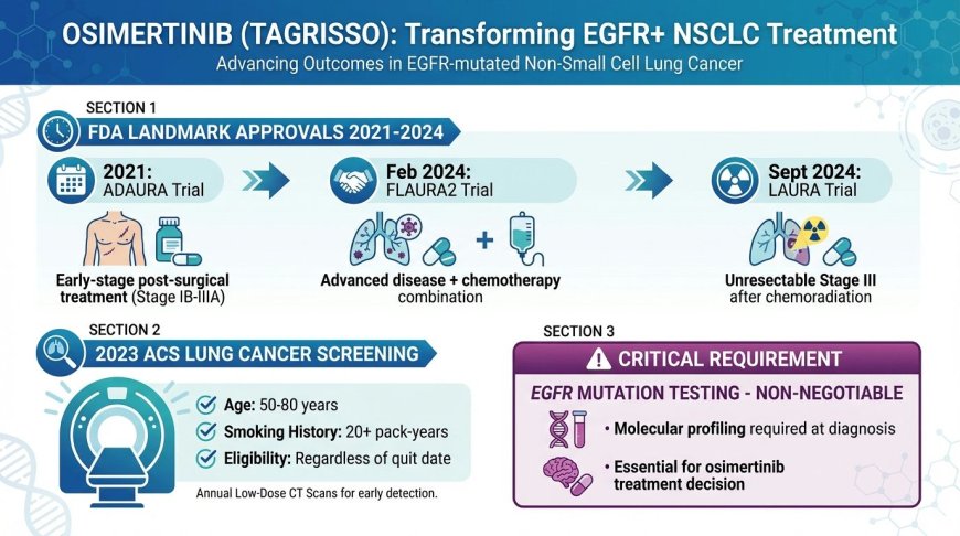 Osimertinib (Tagrisso): Latest Approval Updates for Early-Stage Lung Cancer — What Patients and Families Need to Know